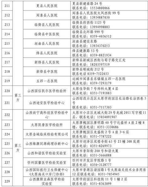 山西新冠病毒核酸檢測機構(gòu)最新動態(tài)與網(wǎng)站建設(shè)服務(wù)指南